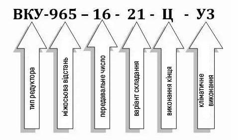 Пример условного обозначения редуктора ВКУ-965М-16