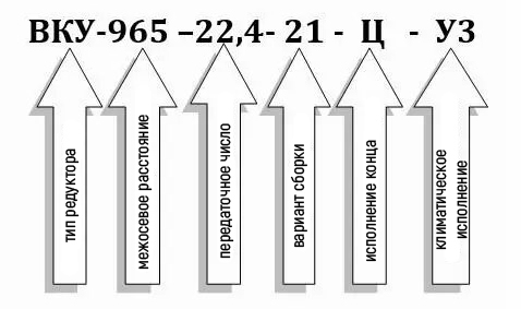 Пример условного обозначения редуктора ВКУ-965М-22,4