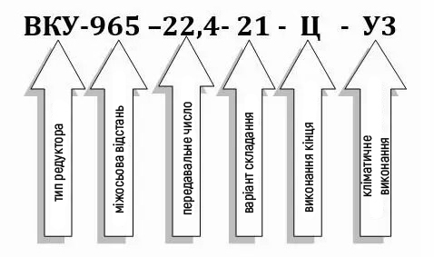 Пример условного обозначения редуктора ВКУ-965М-22,4