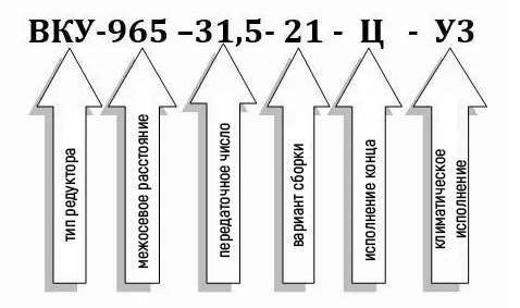 Пример условного обозначения редуктора ВКУ-965М-31,5