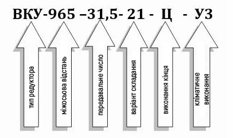 Пример условного обозначения редуктора ВКУ-965М-31,5