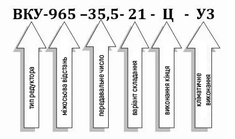 Пример условного обозначения редуктора ВКУ-965М-35,5