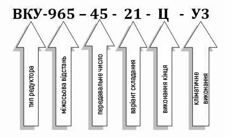Пример условного обозначения редуктора ВКУ-965М-45