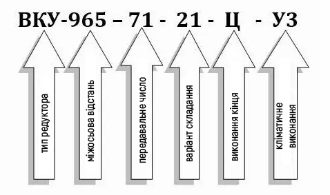 Пример условного обозначения редуктора ВКУ-965М-71