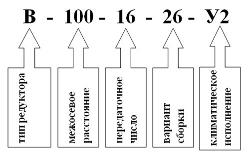Условное обозначение редуктора В-100 Условное обозначение редуктора В-100