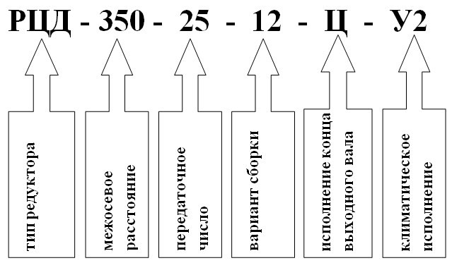 Пример условного обозначения редуктора ВК-350 Пример условного обозначения редуктора ВК-350