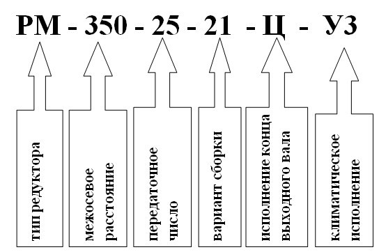 Условное обозначение редуктора РМ-350 Условное обозначение редуктора РМ-350