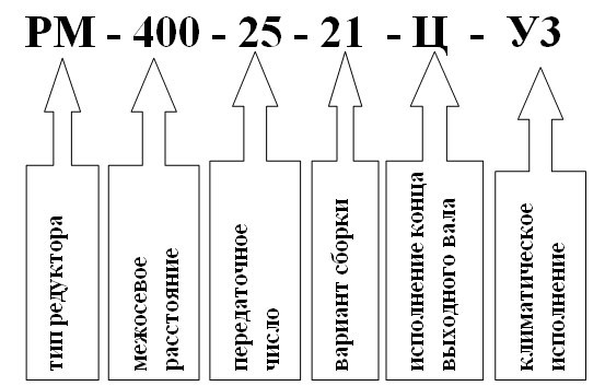 Условное обозначение редуктора РМ-400 Условное обозначение редуктора РМ-400