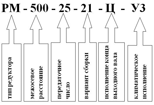 Условное обозначение редуктора РМ-500 Условное обозначение редуктора РМ-500
