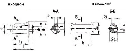Размеры концов валов редуктора РМ-650 Размеры концов валов редуктора РМ-650