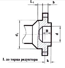 Размеры концов валов в виде зубчатой полумуфты редуктора РМ-650 Размеры концов валов в виде зубчатой полумуфты редуктора РМ-650