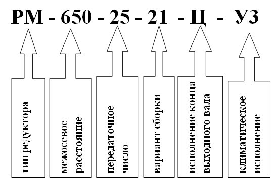 Условное обозначение редуктора РМ-650 Условное обозначение редуктора РМ-650