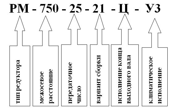 Условное обозначение редуктора РМ-750 Условное обозначение редуктора РМ-750