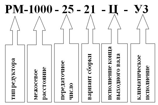 Условное обозначение редуктора РМ-1000