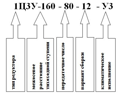 Варианты сборки редуктора Варианты сборки редуктора