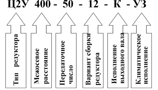 Пример условного обозначения редуктора 1Ц2У-400 Пример условного обозначения редуктора 1Ц2У-400