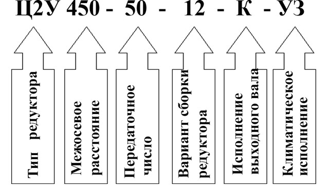Пример условного обозначения редуктора 1Ц2У-450 Пример условного обозначения редуктора 1Ц2У-450
