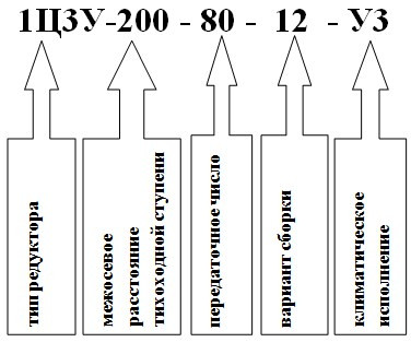 УСЛОВНОЕ ОБОЗНАЧЕНИЕ РЕДУКТОРА 1Ц3У-200 УСЛОВНОЕ ОБОЗНАЧЕНИЕ РЕДУКТОРА 1Ц3У-200