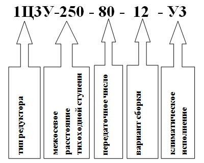 УСЛОВНОЕ ОБОЗНАЧЕНИЕ РЕДУКТОРА 1Ц3У-250 УСЛОВНОЕ ОБОЗНАЧЕНИЕ РЕДУКТОРА 1Ц3У-250