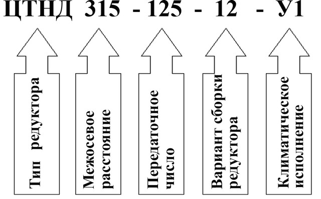 Пример условного обозначения редуктора ЦТНД-315 Пример условного обозначения редуктора ЦТНД-315