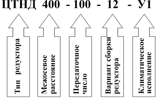 Пример условного обозначения редуктора ЦТНД-400 Пример условного обозначения редуктора ЦТНД-400
