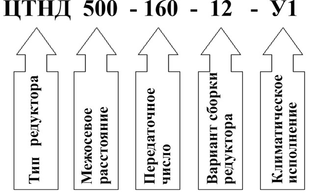 Пример условного обозначения редуктора ЦТНД-500 Пример условного обозначения редуктора ЦТНД-500