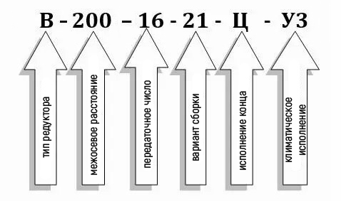 Условное обозначение редуктора В-200 Условное обозначение редуктора В-200