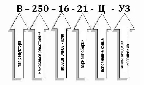 Условное обозначение редуктора В-250 Условное обозначение редуктора В-250