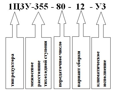 Условное обозначение редуктора 1Ц2У-355 Условное обозначение редуктора 1Ц2У-355