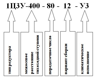 Условное обозначение редуктора 1Ц2У-400 Условное обозначение редуктора 1Ц2У-400