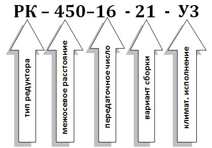 Условное обозначение редуктора РК-450 Условное обозначение редуктора РК-450