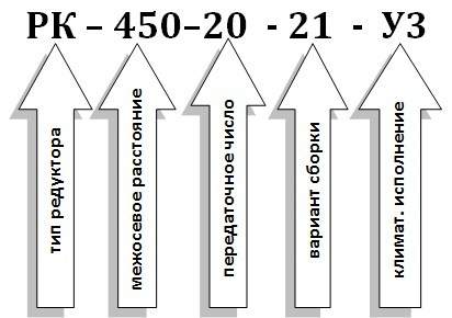 Условное обозначение редуктора РК-450 Условное обозначение редуктора РК-450