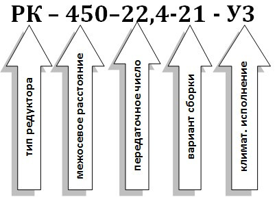 Условное обозначение редуктора РК-450 Условное обозначение редуктора РК-450