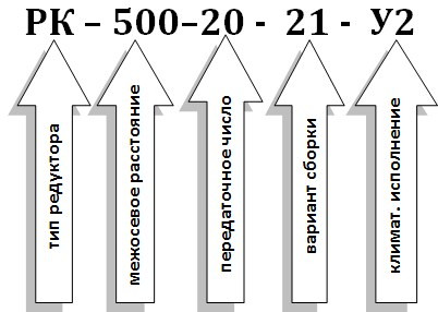 Условное обозначение редуктора РК-500