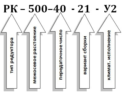 Условное обозначение редуктора РК-500