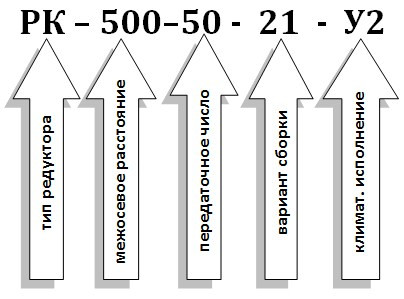 Условное обозначение редуктора РК-500