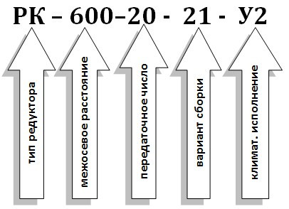Условное обозначение редуктора РК-600