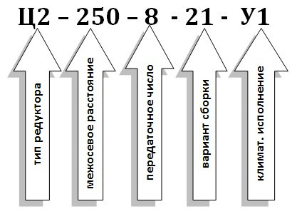 Условное обозначение редуктора Ц2-250