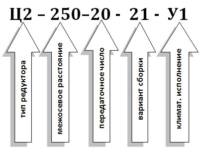 Условное обозначение редуктора Ц2-250