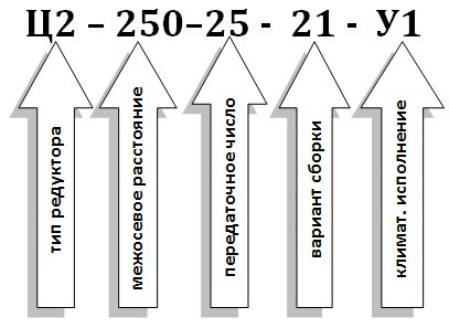 Условное обозначение редуктора Ц2-250