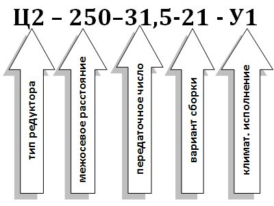 Условное обозначение редуктора Ц2-250