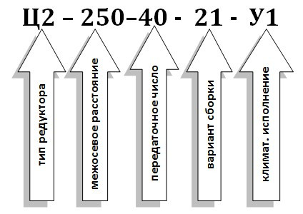 Условное обозначение редуктора Ц2-250