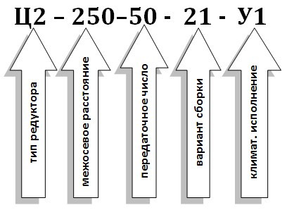 Условное обозначение редуктора Ц2-250