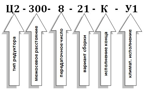 Условное обозначение редуктора Ц2-300