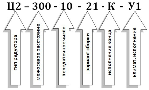 Условное обозначение редуктора Ц2-300