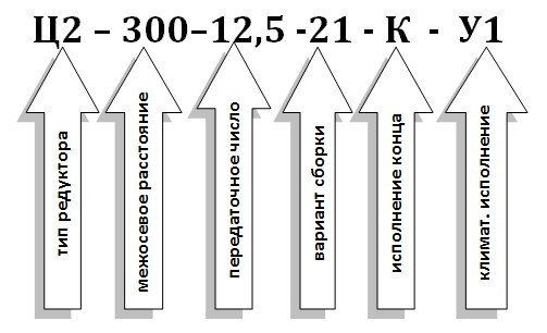 Условное обозначение редуктора Ц2-300