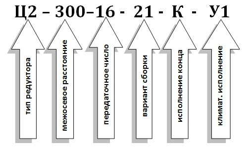Условное обозначение редуктора Ц2-300