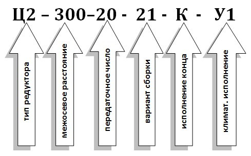 Условное обозначение редуктора Ц2-300