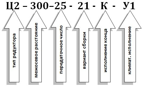 Условное обозначение редуктора Ц2-300
