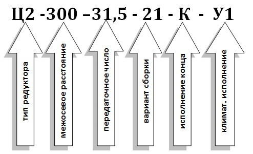 Условное обозначение редуктора Ц2-300